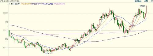 中國當前鎳礦依賴菲律賓，具有較強的季節規律，11月份進入雨季，鎳礦出口減少。
