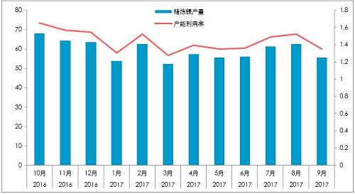 截至10月26日，10月份，LME庫存增加0.23萬噸，至38.4萬噸；同期，上期所庫存下降0.44萬噸至4.87萬噸，全球總庫存下降0.21萬噸。青山一期的壓制，國內真實供需短缺幅度或降低至100噸/天。