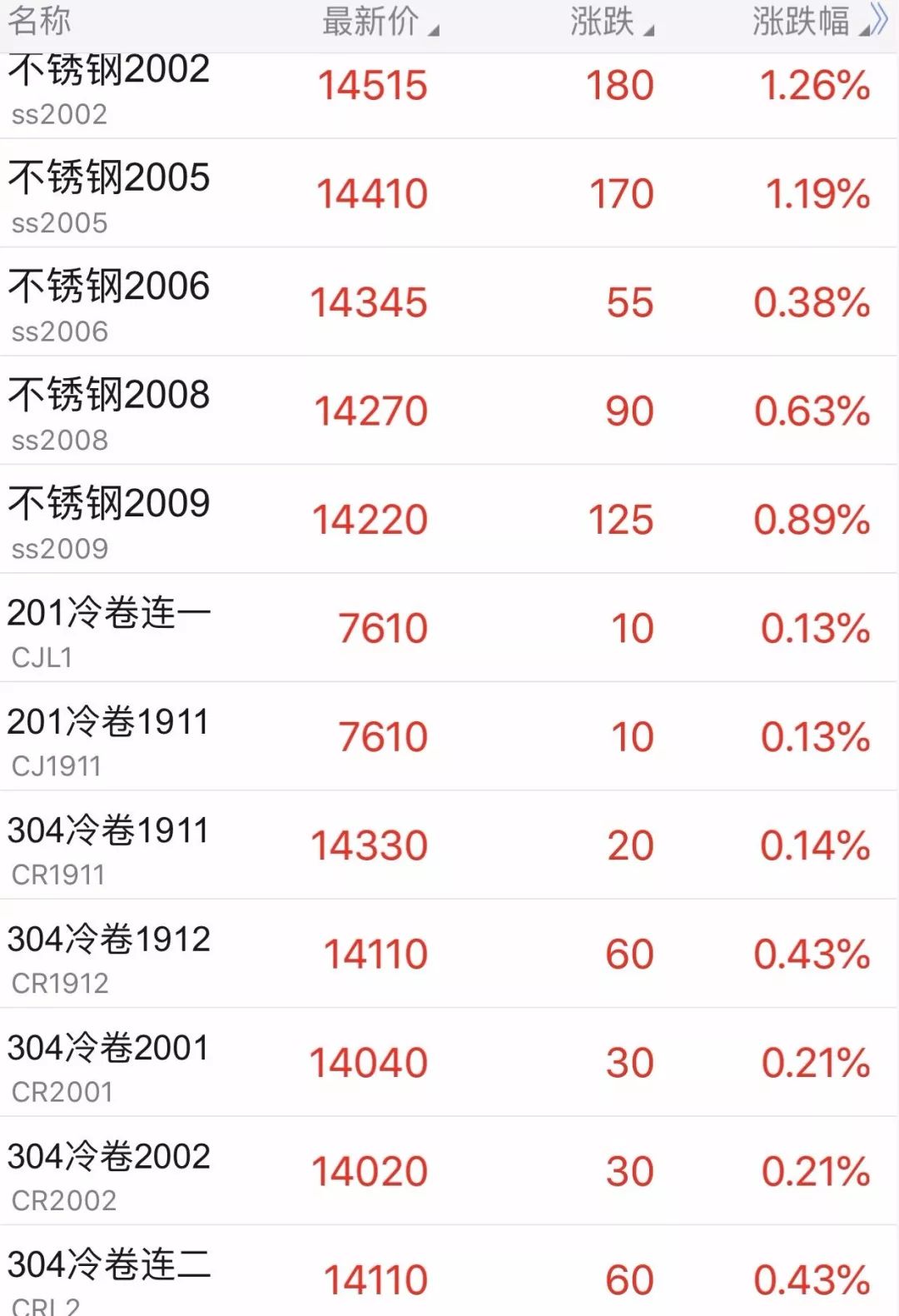 無錫不銹鋼板價格,201不銹鋼,無錫不銹鋼,304不銹鋼板,321不銹鋼板,316L不銹鋼板,無錫不銹鋼板 無錫不銹鋼板價格,201不銹鋼,無錫不銹鋼,304不銹鋼板,321不銹鋼板,316L不銹鋼板,無錫不銹鋼板
