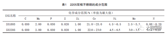 雙相不銹鋼,201不銹鋼,無錫不銹鋼,304不銹鋼板,321不銹鋼板,316L不銹鋼板,無錫不銹鋼板 雙相不銹鋼,201不銹鋼,無錫不銹鋼,304不銹鋼板,321不銹鋼板,316L不銹鋼板,無錫不銹鋼板